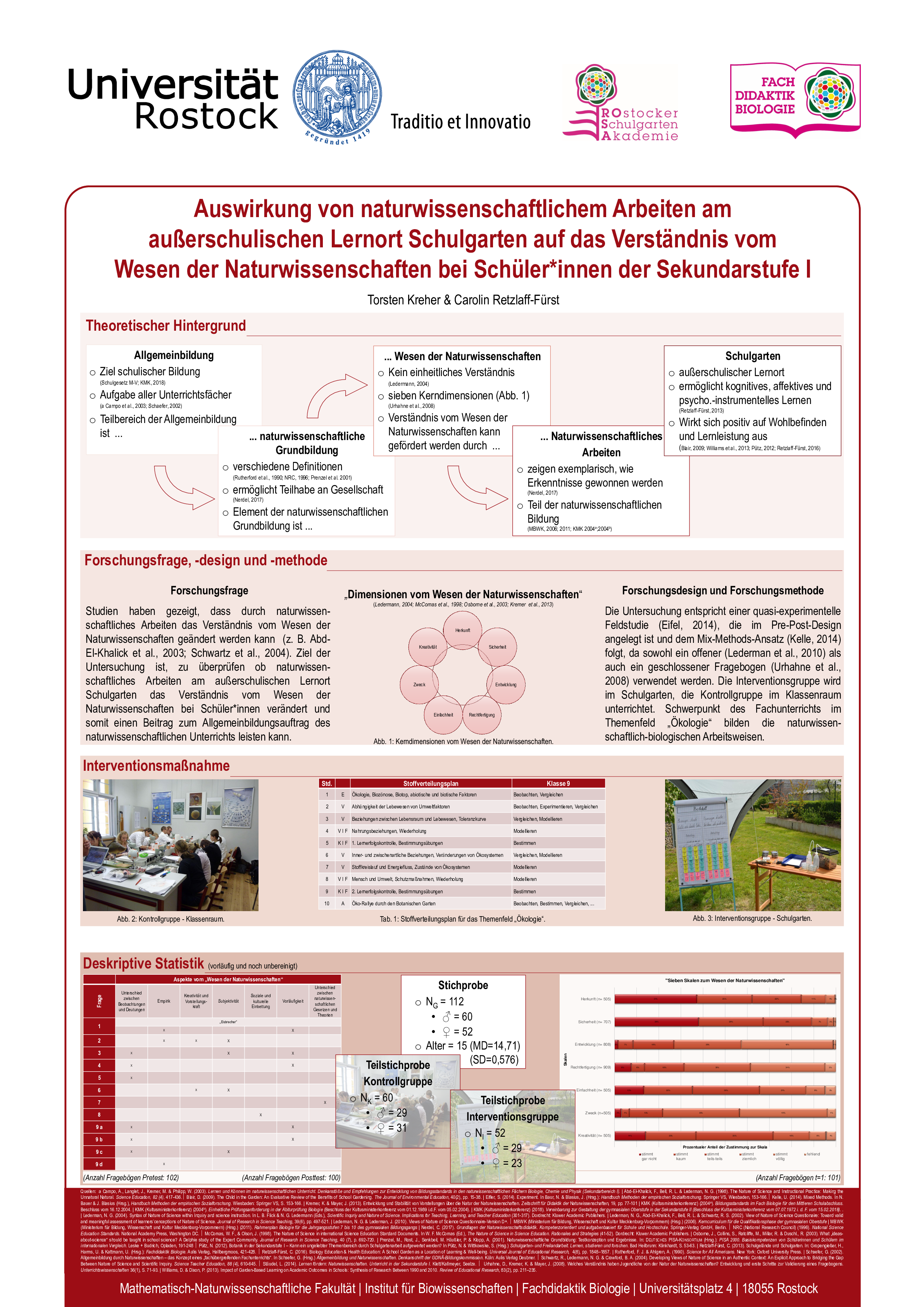 Biologie Uniwien Bachelorarbeit : Biologie at Universität ...